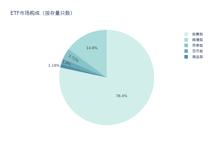 光伏ETF上周领涨，太空光伏新需求获机构看好丨ETF基金周报