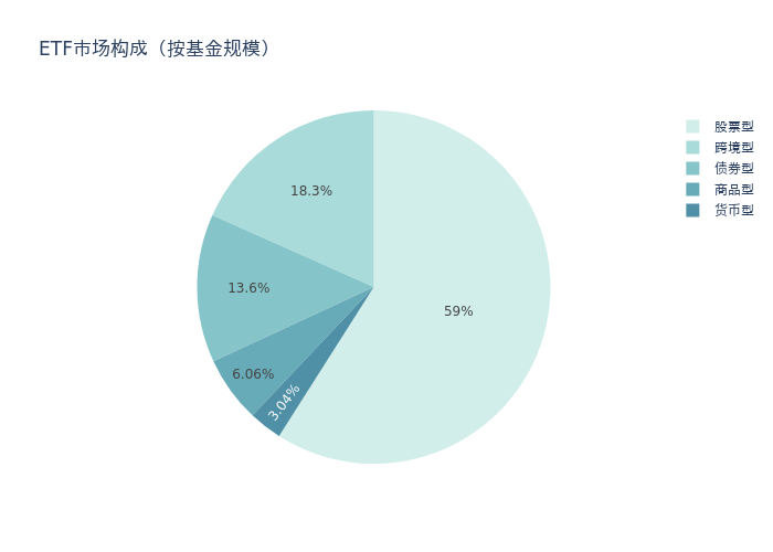 光伏ETF上周领涨，太空光伏新需求获机构看好丨ETF基金周报