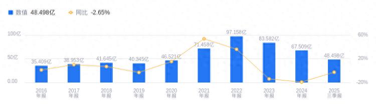 中科三环的前世今生：赵寅鹏掌舵下磁材业务领先，2025年Q3营收48.5亿行业第三，扩张步伐稳健