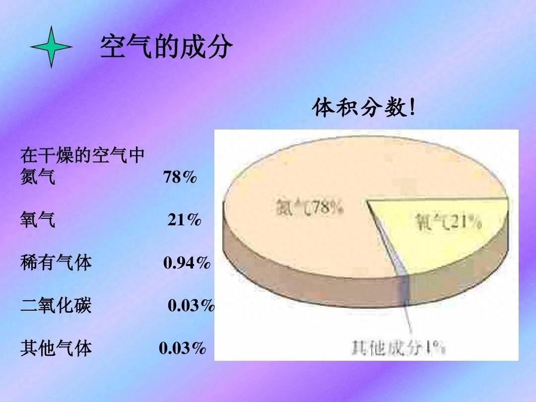 身为地球人，你不能不知道的地球大气圈层