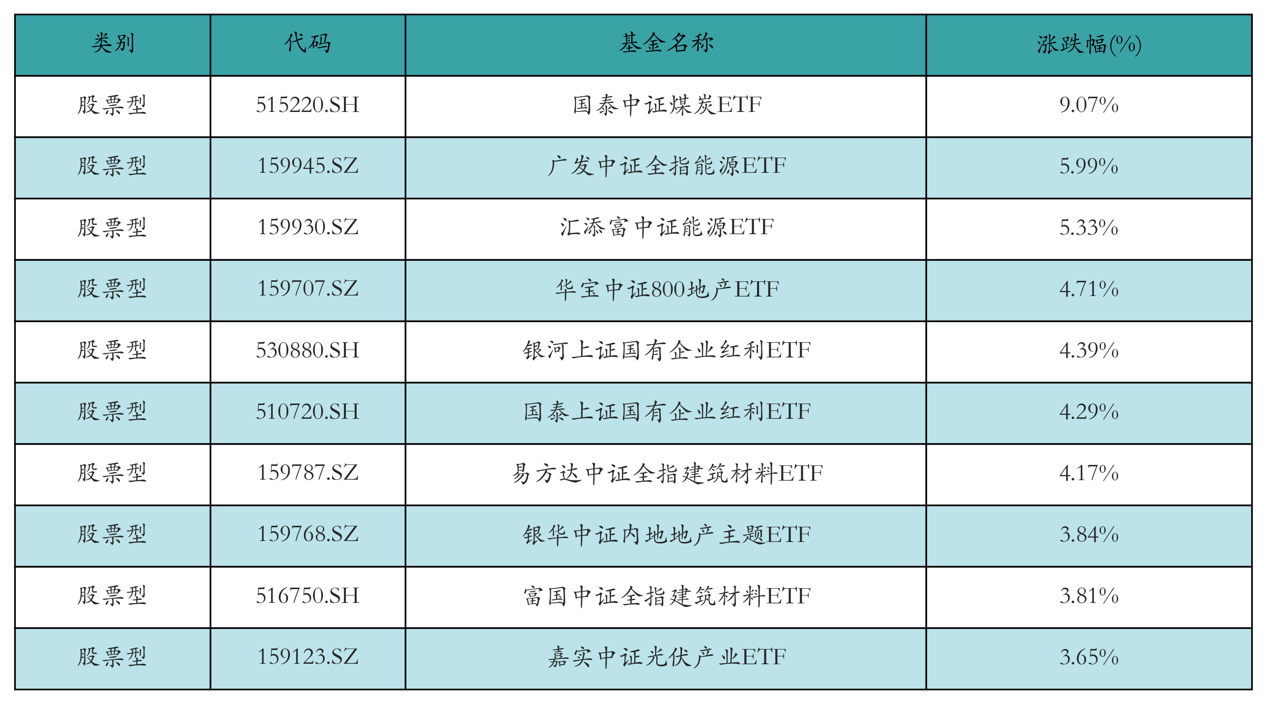 能源类ETF涨幅居前，AI相关ETF领跌丨ETF基金日报
