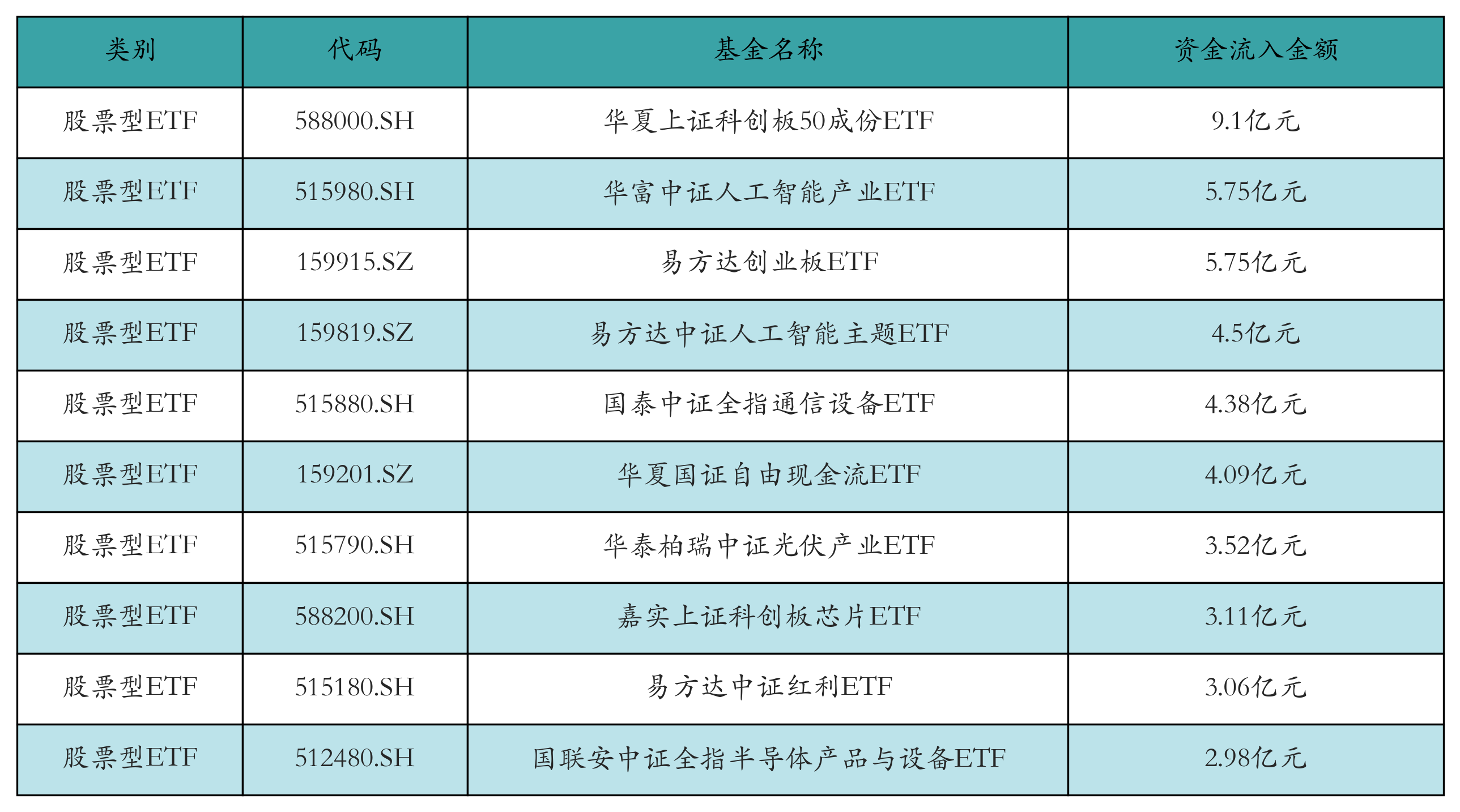 能源类ETF涨幅居前，AI相关ETF领跌丨ETF基金日报
