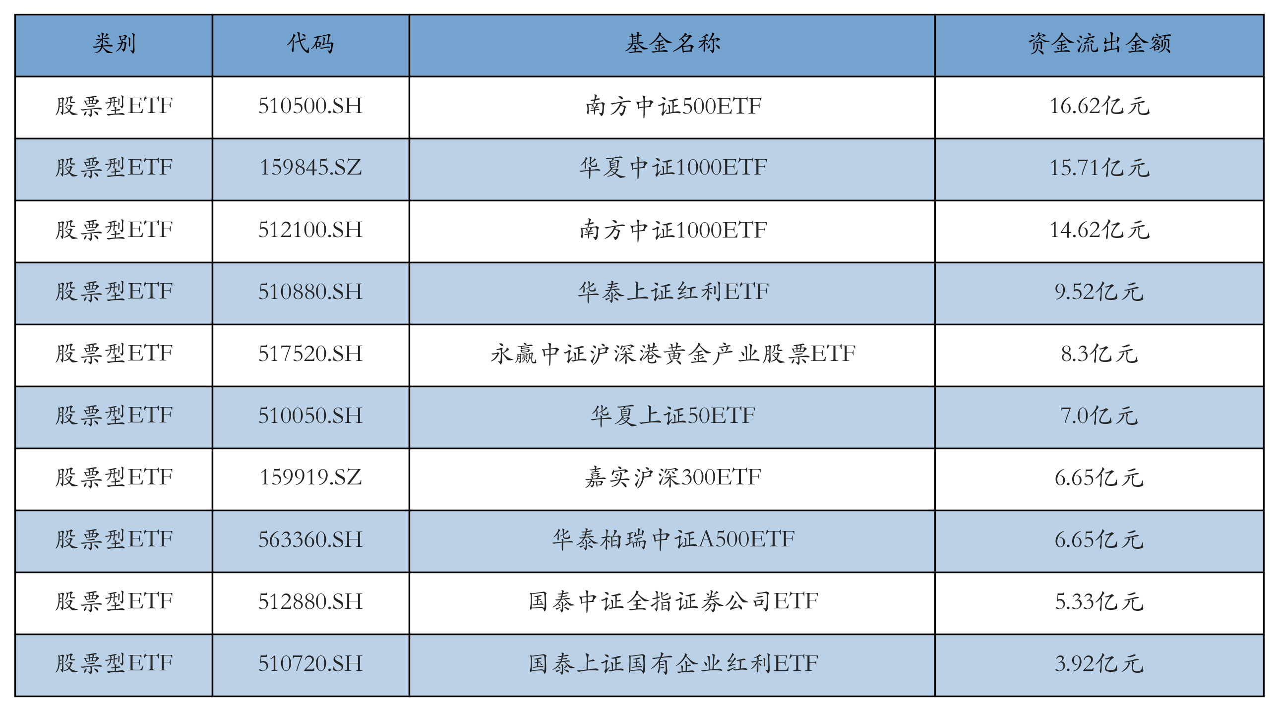 能源类ETF涨幅居前，AI相关ETF领跌丨ETF基金日报