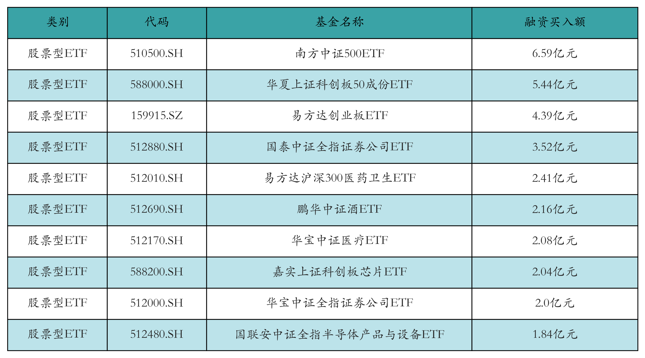 能源类ETF涨幅居前，AI相关ETF领跌丨ETF基金日报