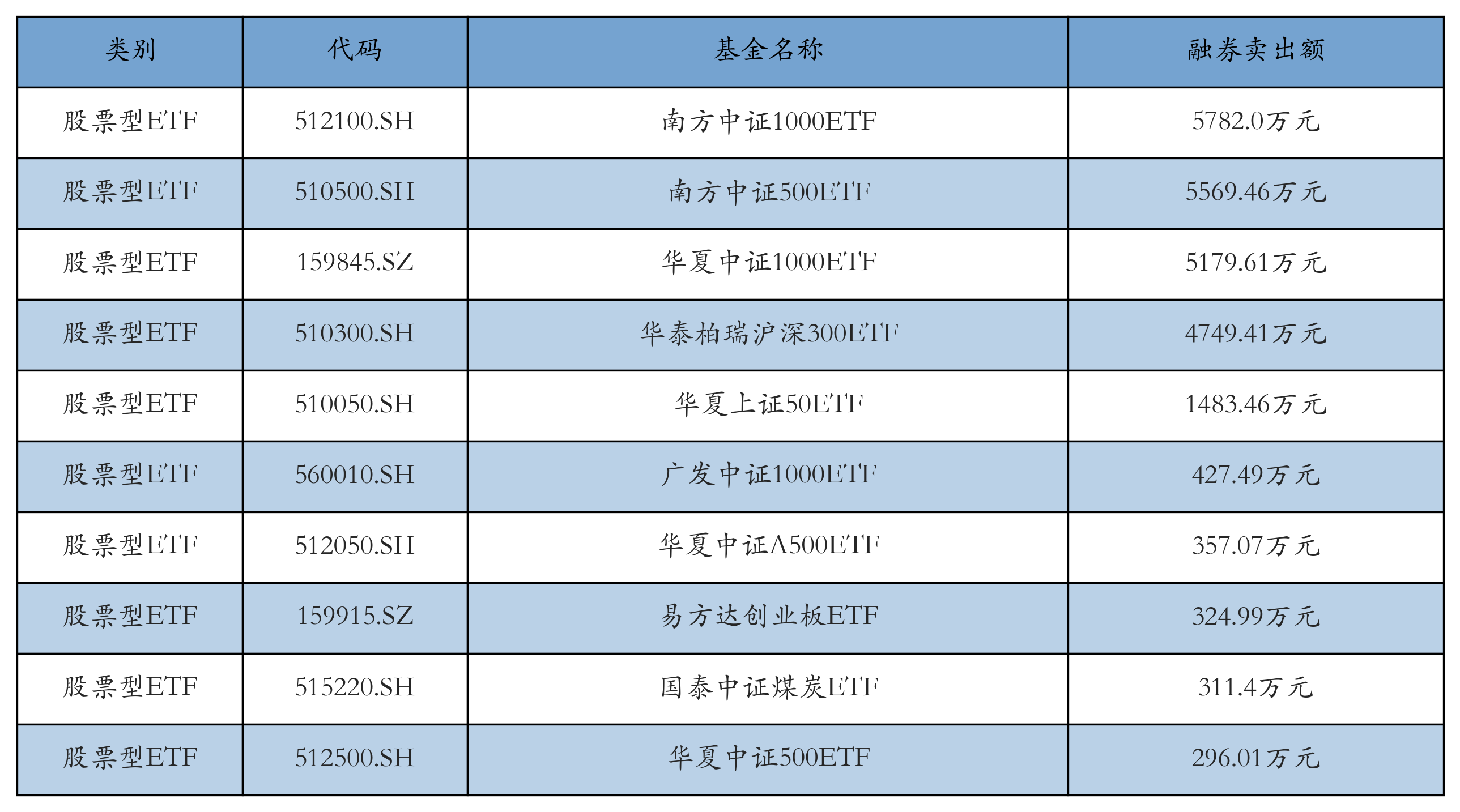 能源类ETF涨幅居前，AI相关ETF领跌丨ETF基金日报