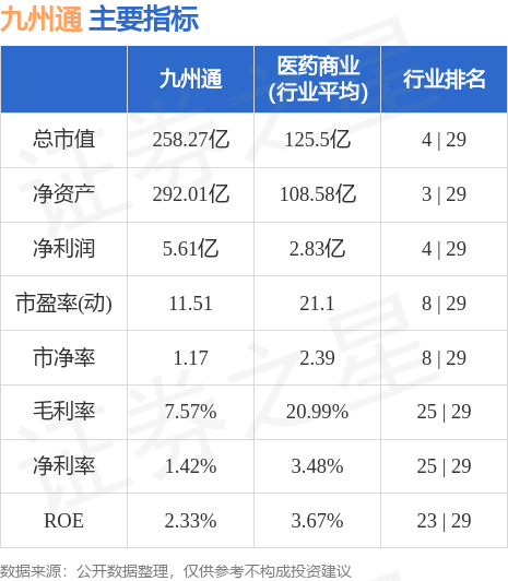 股票行情快报：九州通（600998）8月24日主力资金净买入441.62万元
