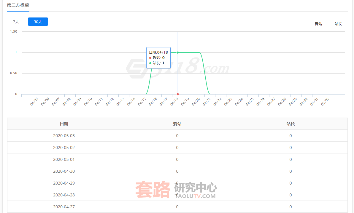 网站的友情链接是什么，有什么作用