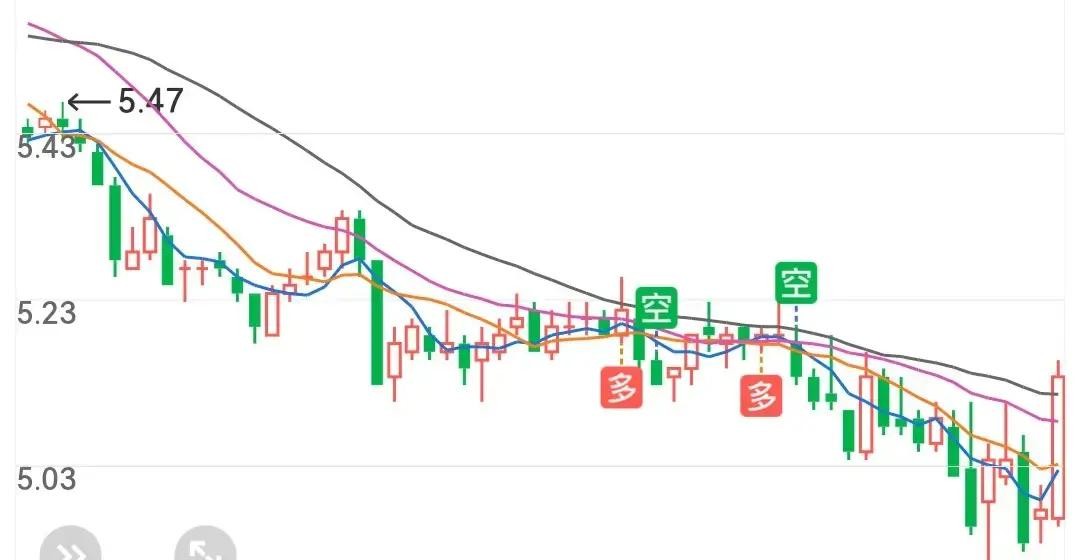 中国建筑601668估值多少钱买入比较合理（长线投资思维模型）