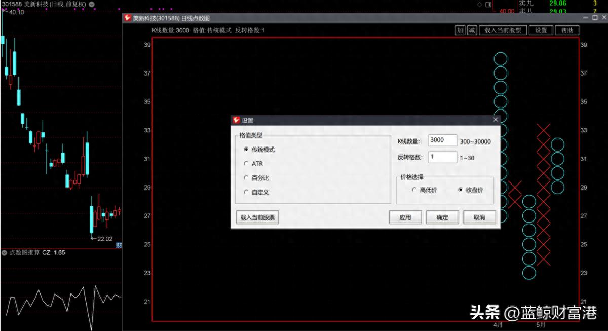 日线点数图-免费用！