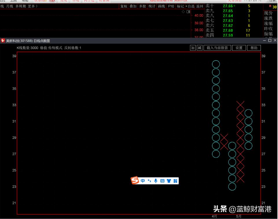 日线点数图-免费用！