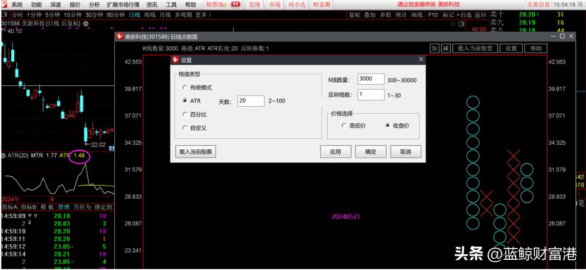 日线点数图-免费用！