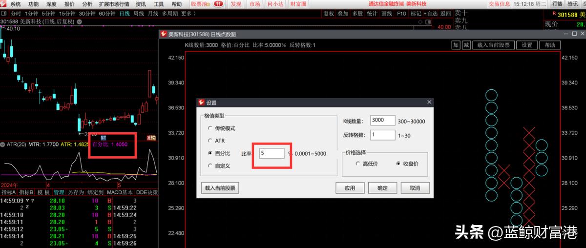 日线点数图-免费用！
