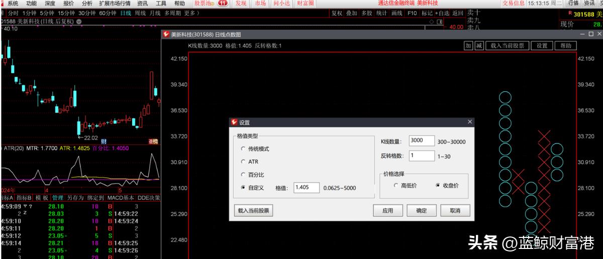 日线点数图-免费用！