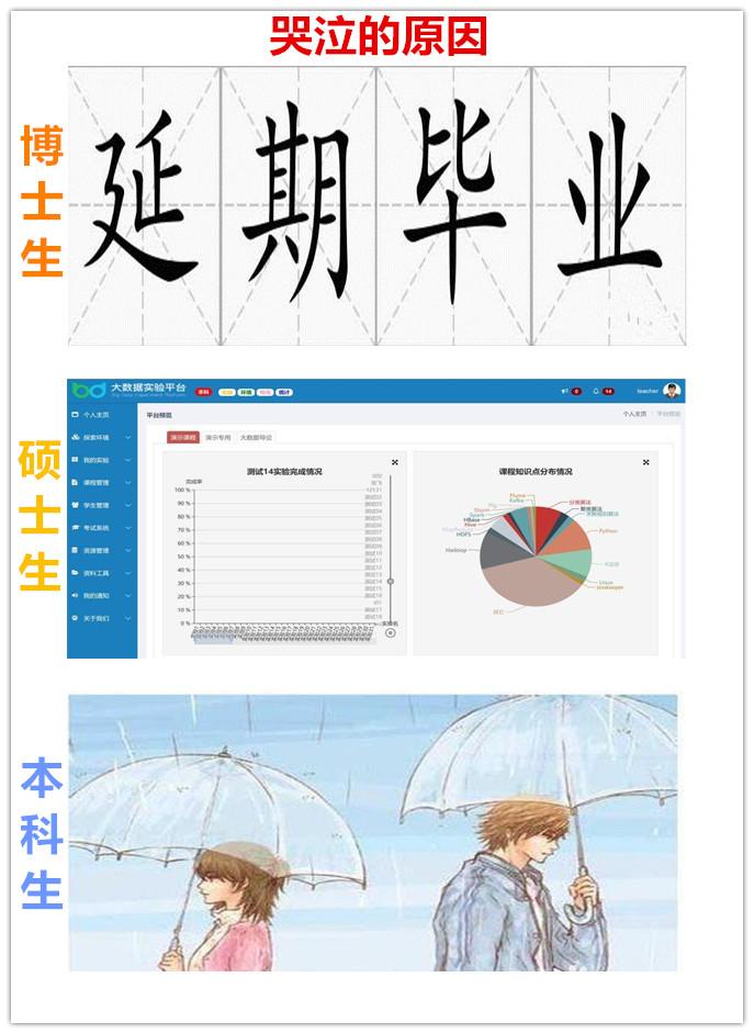 看这14张图，就能懂得博士、硕士和本科生的区别