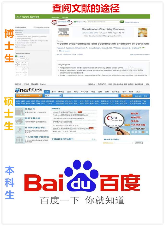看这14张图，就能懂得博士、硕士和本科生的区别