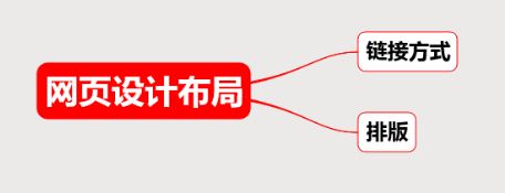 网站设计的重要知识点总结&思维导图（一）