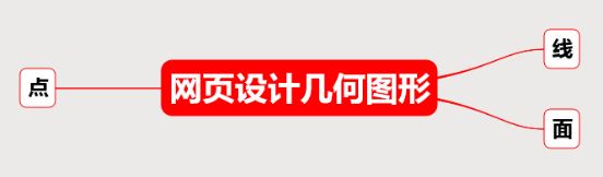 网站设计的重要知识点总结&思维导图（一）