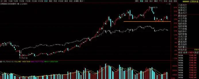 近期新高板块指数的妙用