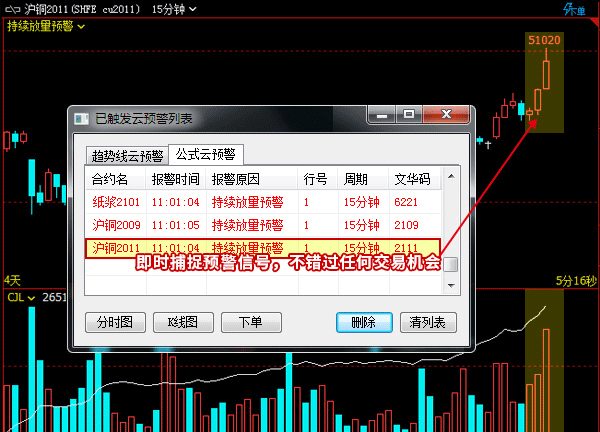 公式云预警