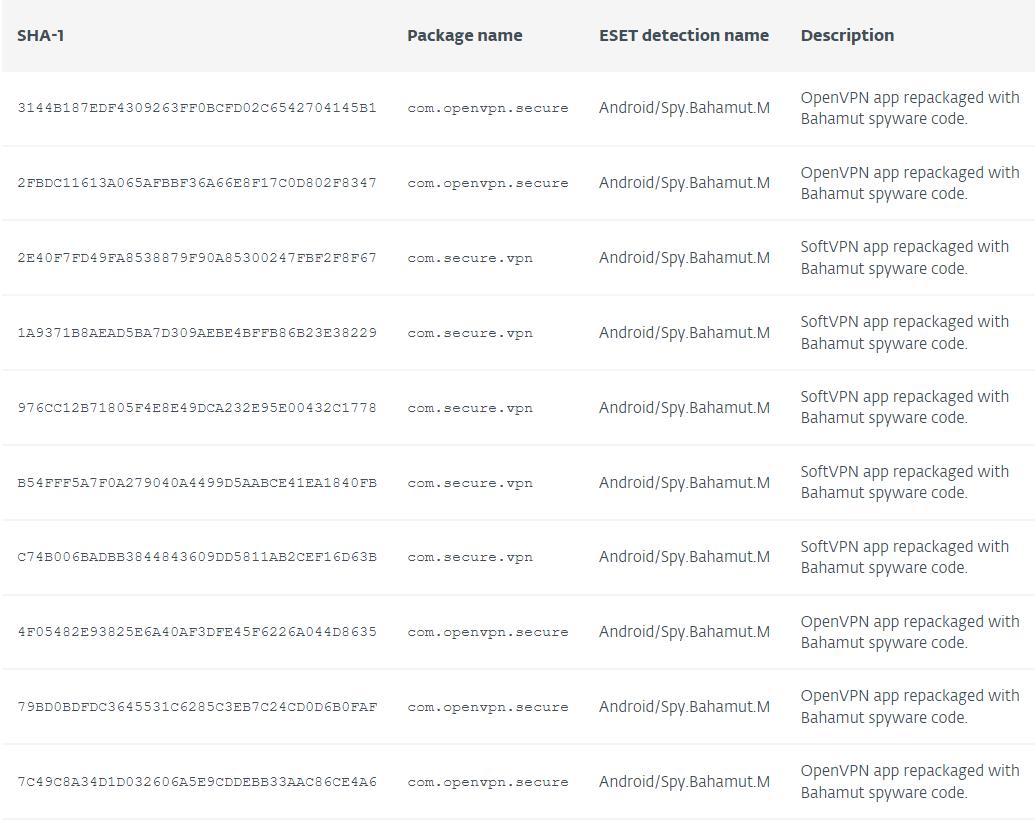 巴哈姆特网络犯罪集团以假的VPN应用为目标锁定安卓用户