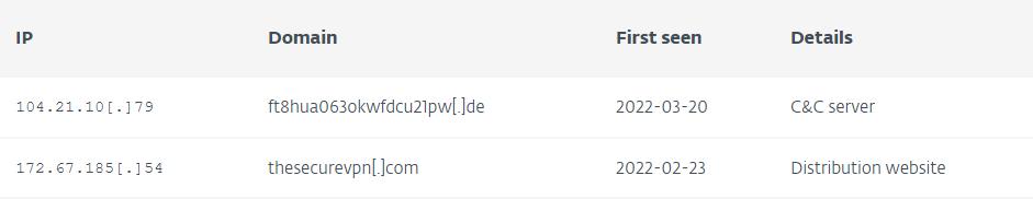 巴哈姆特网络犯罪集团以假的VPN应用为目标锁定安卓用户