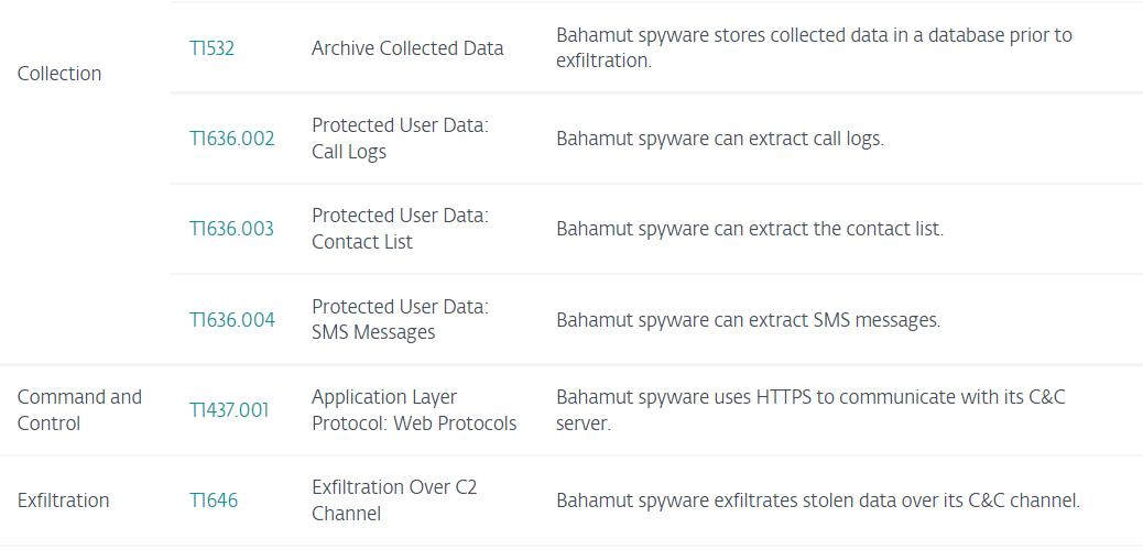 巴哈姆特网络犯罪集团以假的VPN应用为目标锁定安卓用户