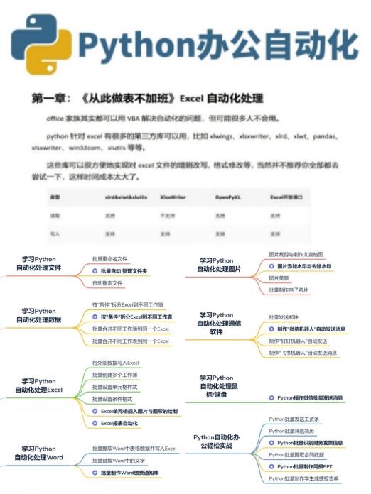 Python |批量获取股票历史数据&可视化（上）