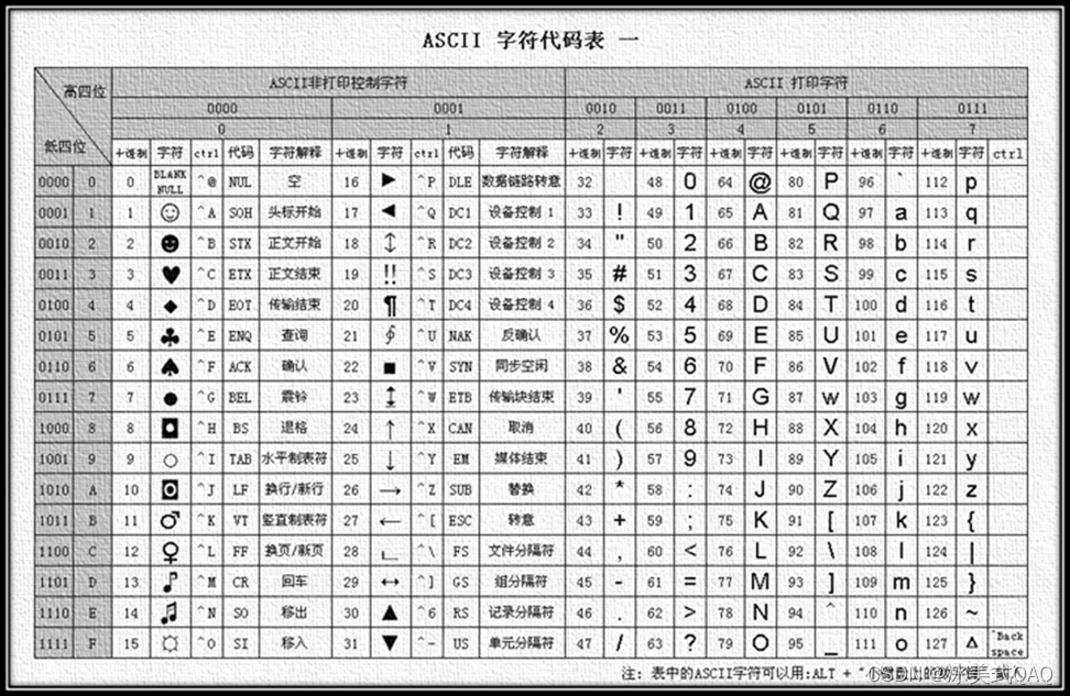 python与字符编码