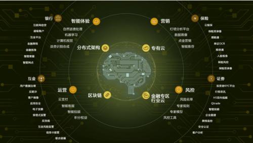 大中型银行密集牵手腾讯云 腾讯发力产业互联网已有范本