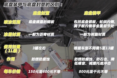 「底盘装甲」你到底懂不懂？技术帖+经验帖+实战贴