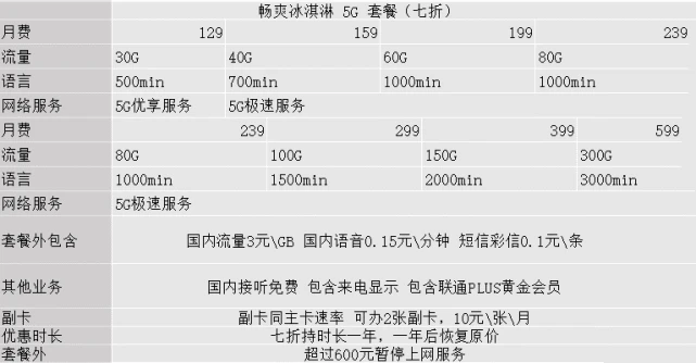 被运营商忽悠办了5G套餐后，我觉得自己像个傻子