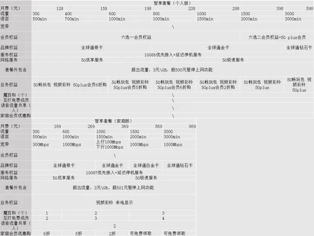被运营商忽悠办了5G套餐后，我觉得自己像个傻子
