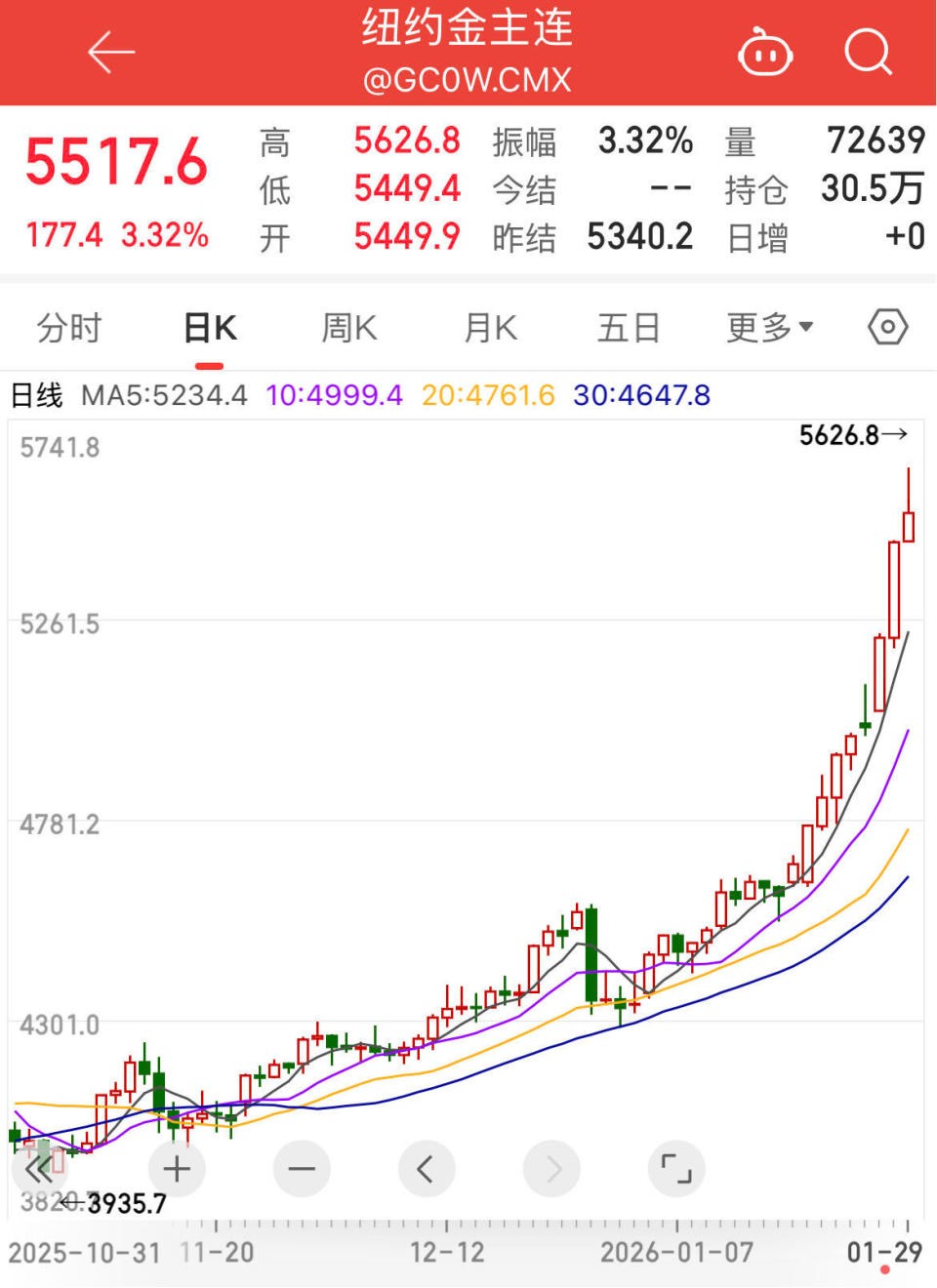 黄金高位震荡启示录:从历史轮回中寻找生存法则与财富密码