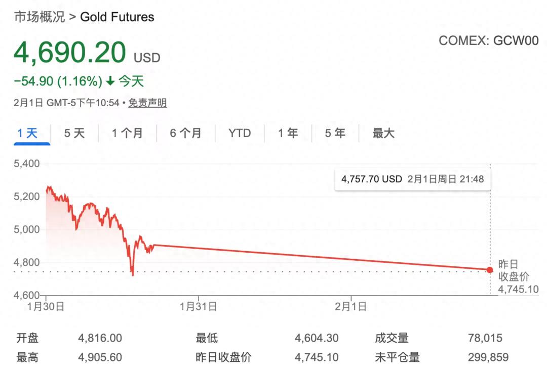金银价格再跌,金饰买贵了能退吗?专家:目前黄金已“超买”,长期仍看好