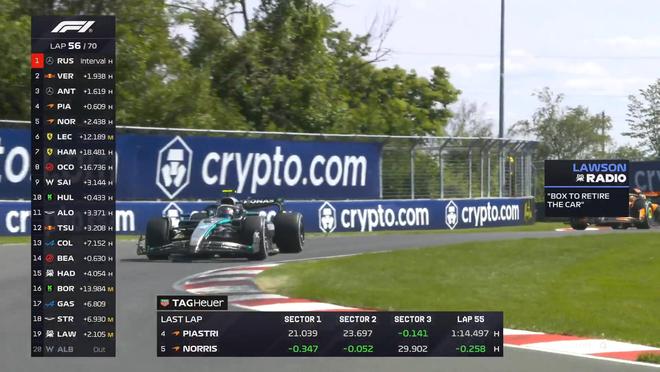 F1加拿大正赛：拉塞尔杆位夺冠，安东内利生涯首台，诺里斯退赛