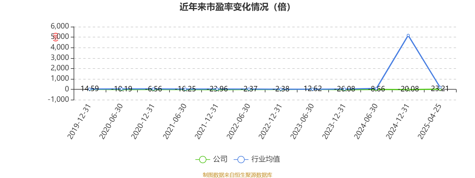 ST红太阳：2024年盈利3.88亿元 同比扭亏