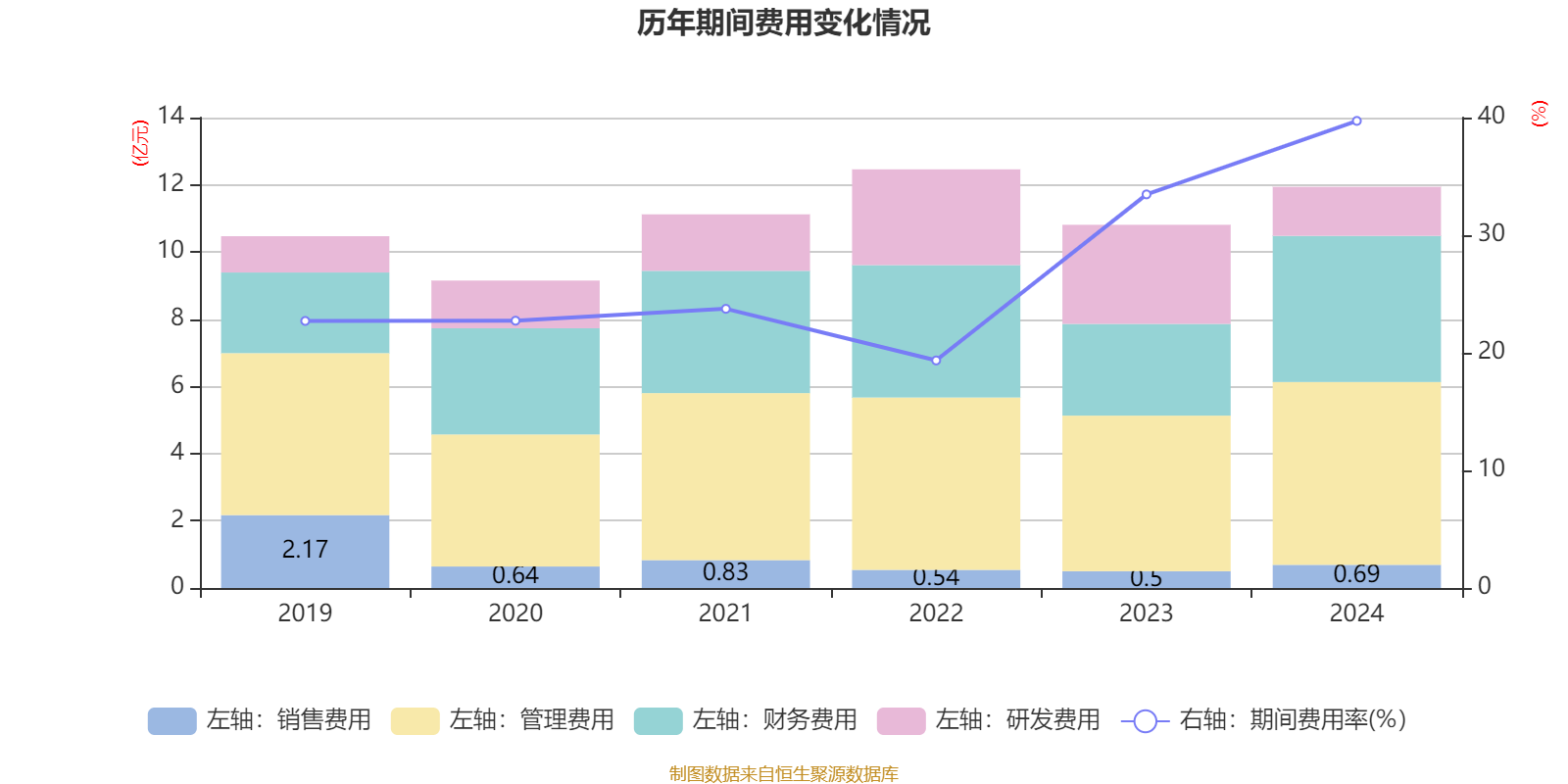 ST红太阳：2024年盈利3.88亿元 同比扭亏