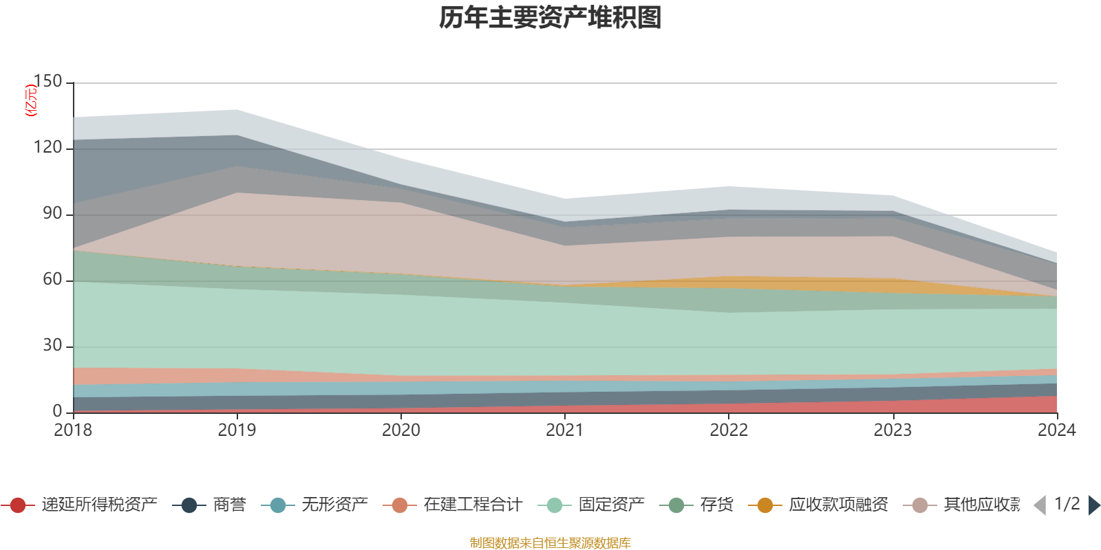 ST红太阳：2024年盈利3.88亿元 同比扭亏
