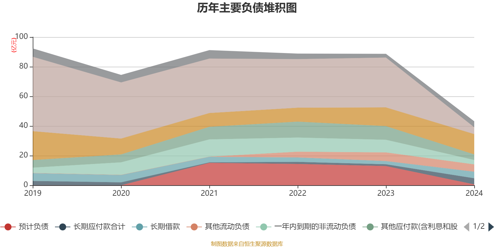 ST红太阳：2024年盈利3.88亿元 同比扭亏