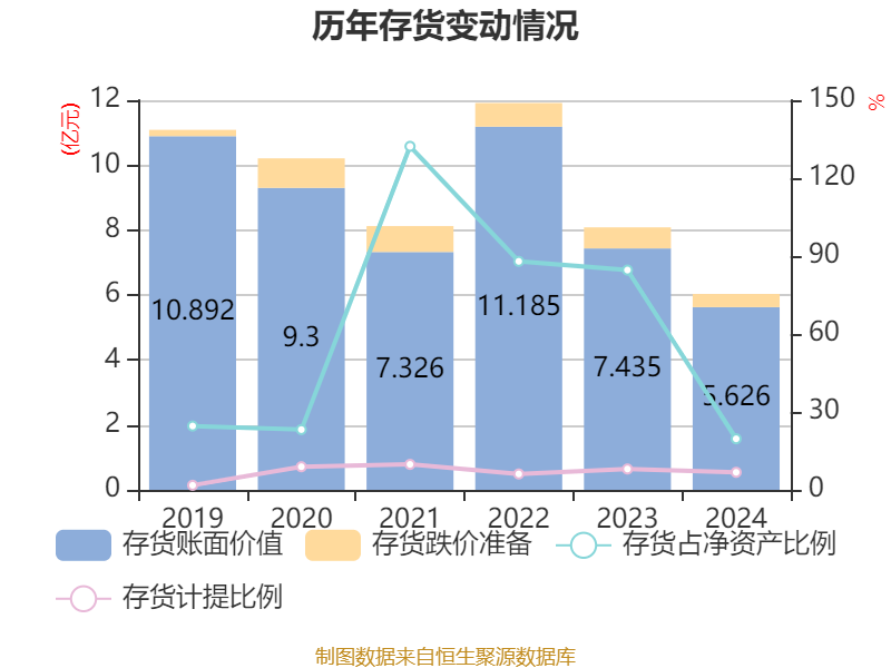 ST红太阳：2024年盈利3.88亿元 同比扭亏