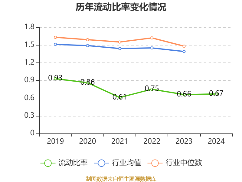 ST红太阳：2024年盈利3.88亿元 同比扭亏