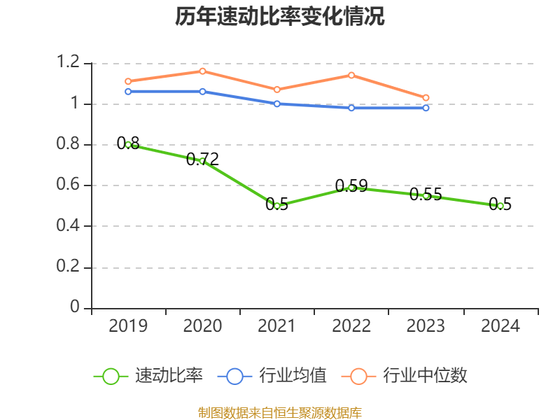 ST红太阳：2024年盈利3.88亿元 同比扭亏