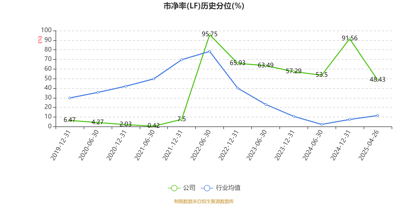 ST红太阳：2024年盈利3.88亿元 同比扭亏
