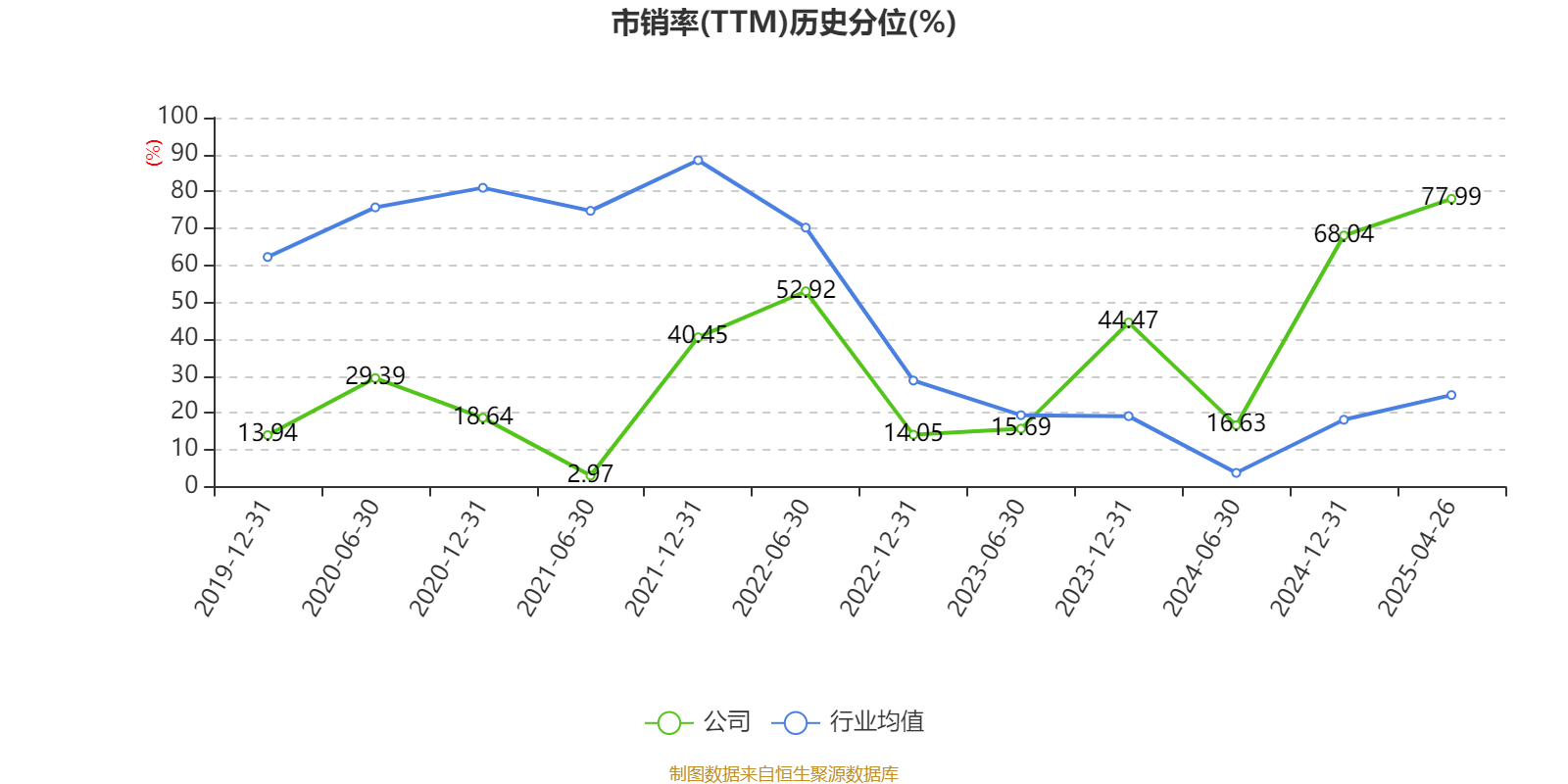ST红太阳：2024年盈利3.88亿元 同比扭亏