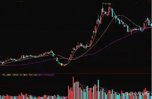 沪指3186点:现在不知情的散户竟还满仓抄底?太可怕了,值得细品