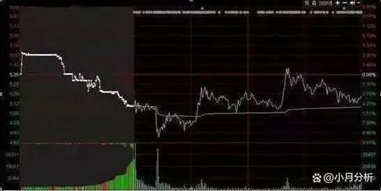 沪指3186点:现在不知情的散户竟还满仓抄底?太可怕了,值得细品