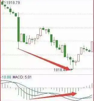 沪指3186点:现在不知情的散户竟还满仓抄底?太可怕了,值得细品