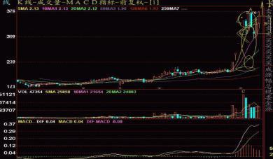 顶尖操盘手行走江湖1招鲜“鬼神莫测4式”：精准追杀强势股，买入至少赚3个板！