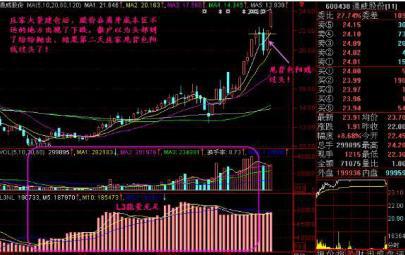顶尖操盘手行走江湖1招鲜“鬼神莫测4式”：精准追杀强势股，买入至少赚3个板！