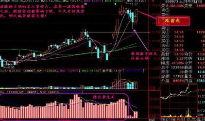 顶尖操盘手行走江湖1招鲜“鬼神莫测4式”：精准追杀强势股，买入至少赚3个板！